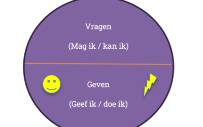 GRENZEN · ZON METHODE ·